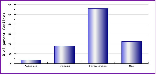 Cefditoren Top Patent Applicants