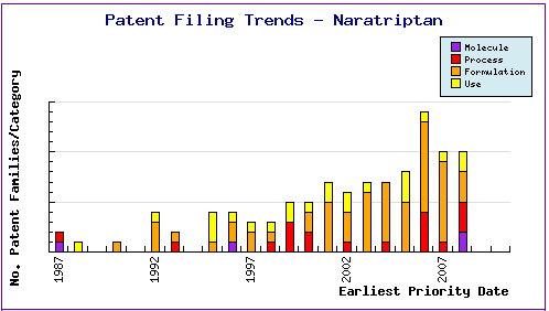 Cefditoren Top Patent Applicants
