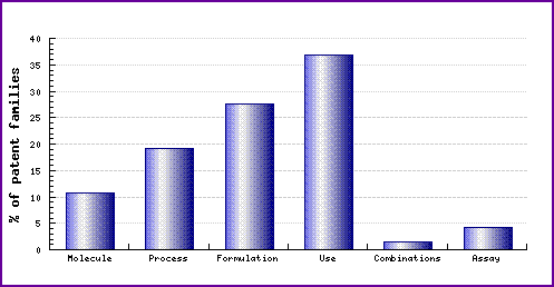 Tocilizumab Patent Filing Trends