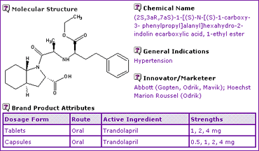 Trandolapril general information