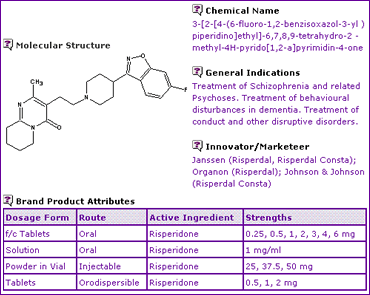 Risperidone general information