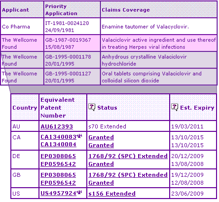 Valaciclovir Key Patent Indicator