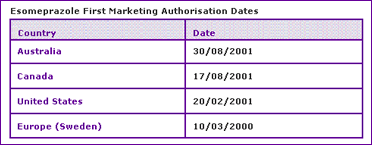esomeprazole marketing authorisation dates