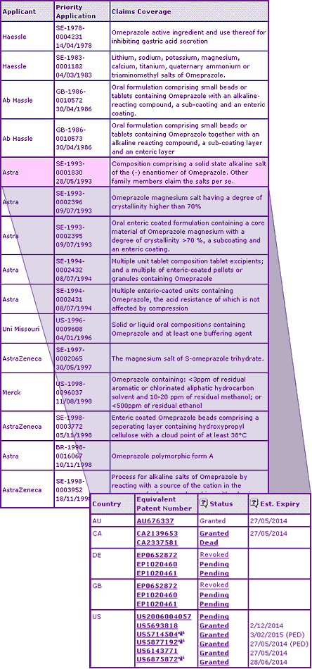 esomeprazole key patent indicator