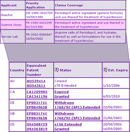 Perindopril Key Patent Indicator