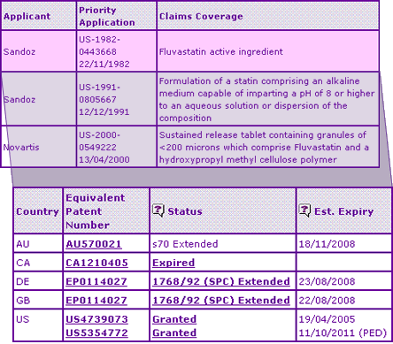 Fluvastatin Key Patent Indicator