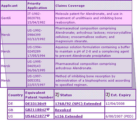 Alendronic Acid Key Patent Indicator