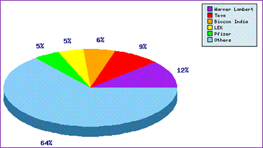 Atorvastatin Top Patent Applicants