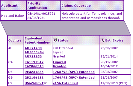 Temozolomide Key Patent Indicator