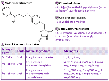 Rosiglitazone general info