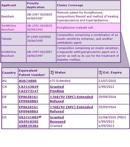 Rosiglitazone key patent indicator