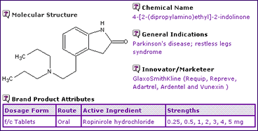 Ropinirole general information