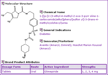 Glimepiride General Information