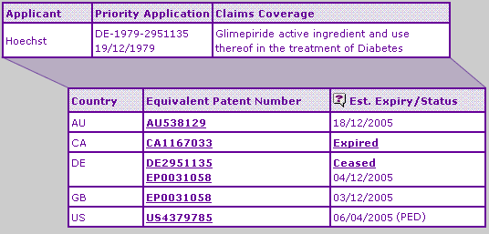 Glimepiride Key Patent Indicator