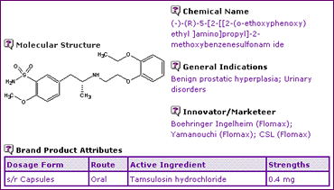 Tamsulosin General Information