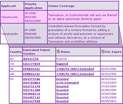 Tamsulosin Key Patent Indicator