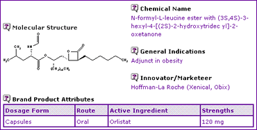 Orlistat General Information